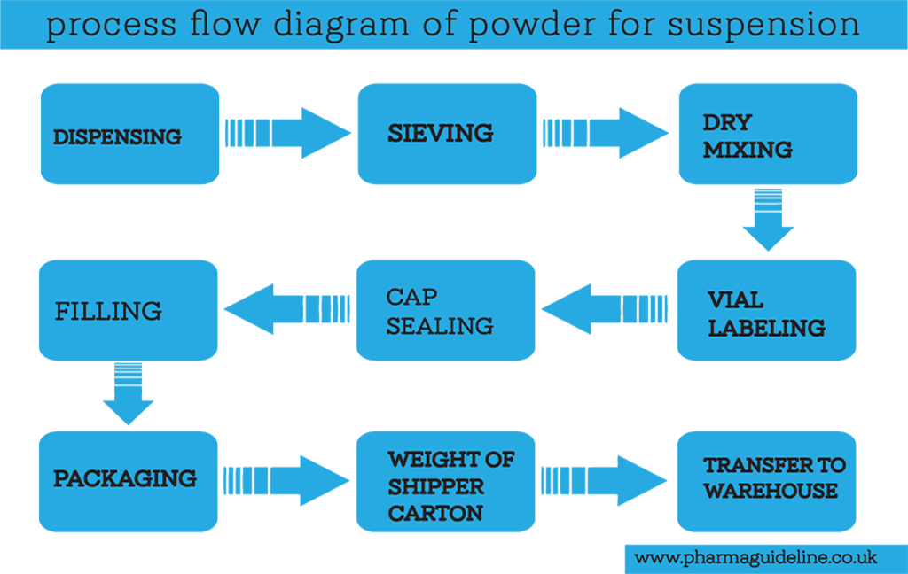 In plant training report 