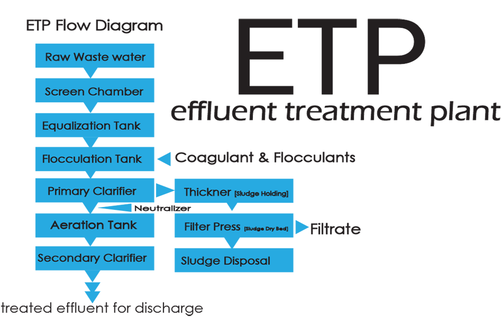 ETP