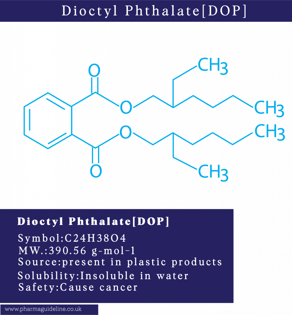 Poly Alpha Olefin (PAO),