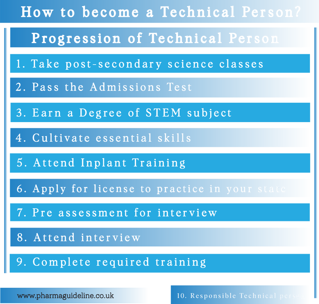 technical-person-how-to-become-a-technical-person