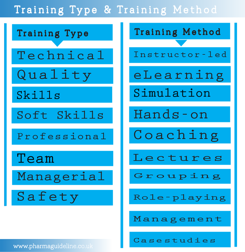 training type, training method, Ten golden rules of GMP