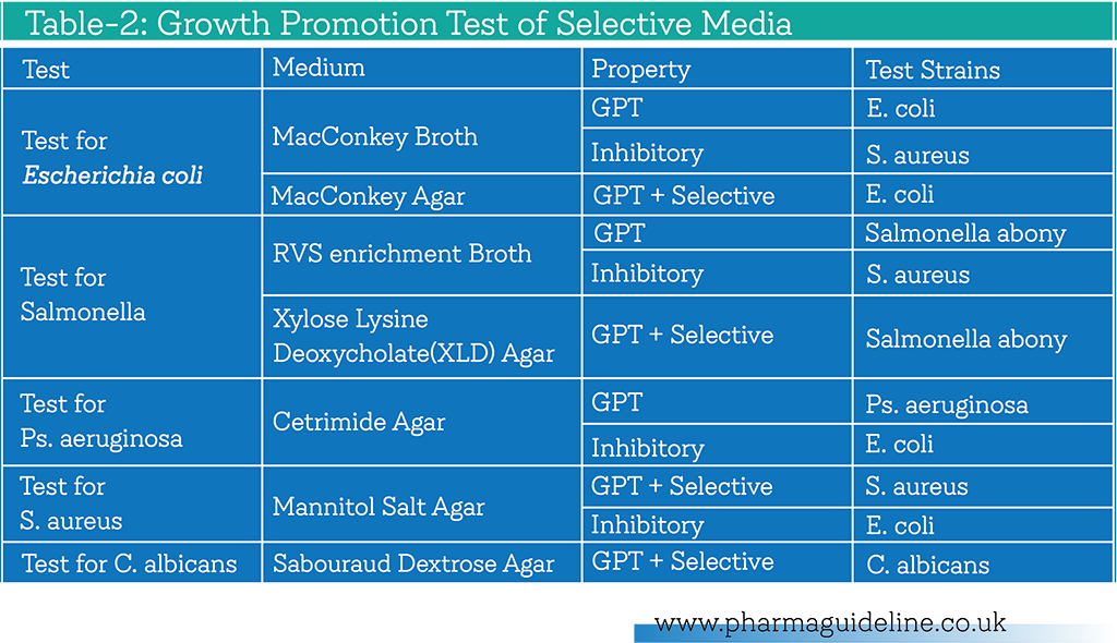 growth promotion test