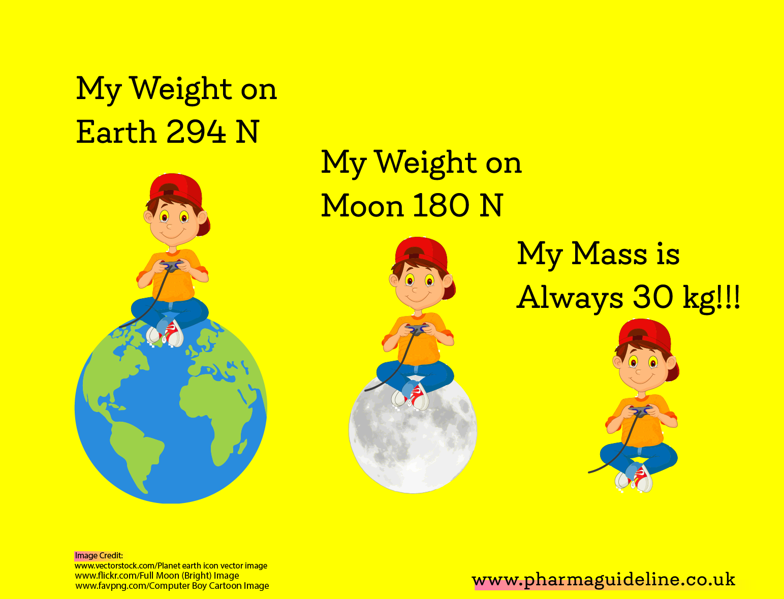 What Is The Difference Between Mass And Weight?