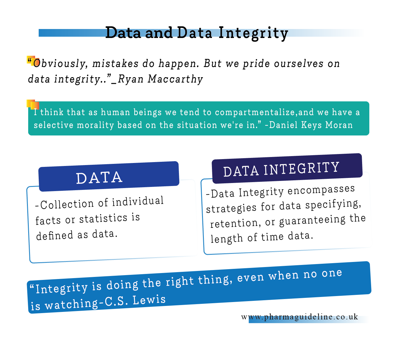Data integrity