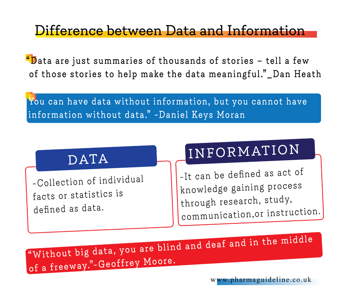 difference between data and information